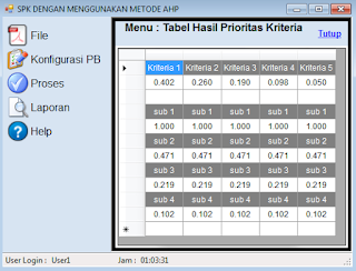 form informasi hasil prioritas kriteria dan sub kriteria ahp