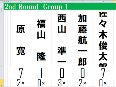 √ダウンロード ふた 文字 名前 男 314930-男の子 名前 ���ぶらない 一文字