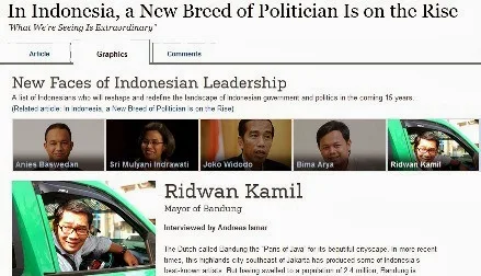 Jokowi-Kamil Capres 2014 