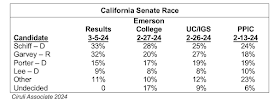 California Senate Race