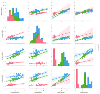 best Python library for data visualization