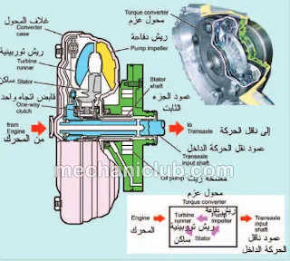 تحميل كتاب رائع لشرح محول العزم Torque converter