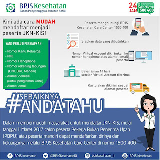 Cara Mendaftar JKN-KIS BPJS Kesehatan