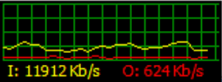 Monitoring trafik pada Interface Mikrotik secara Realtime