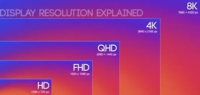 Pengenalan Resolusi Layar HD, Full HD, Ultra HD, 2K, 4K, 8K, 10K