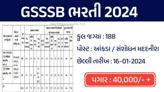 GSSSB Recruitment 2024