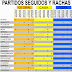 J52 Rachas y partidos seguidos