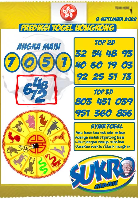 Prediksi Mbah Sukro HK Malam Ini Terjitu 8-9-2022