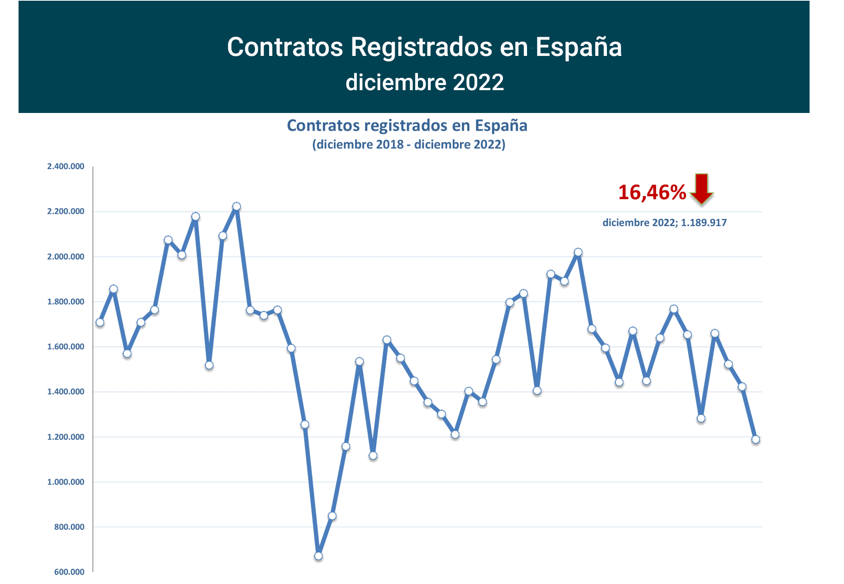 Contratos_registrados_Esp dic22-1 Francisco Javier Méndez Lirón