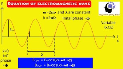 electromagnetic wave,equation of wave,equation of electric field,equation of magnetic field