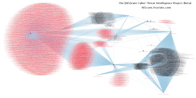 Rescure Cyber Threat Intelligence Domain Blacklist