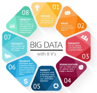 8Vs in Big Data