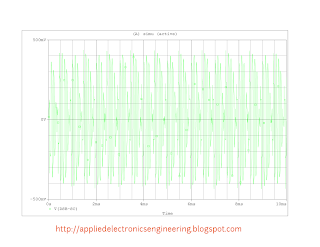 DSB-SC Signal Waveform