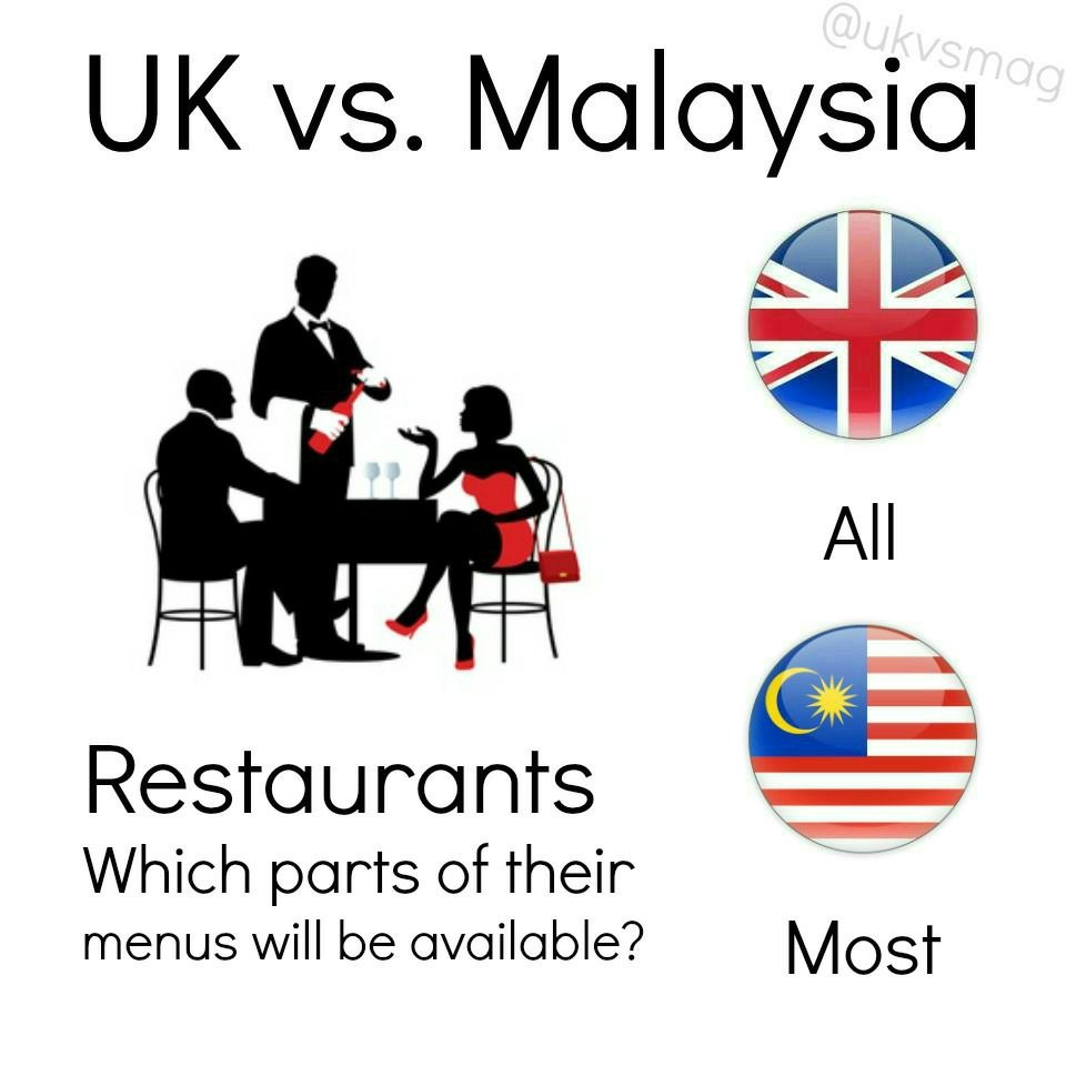 eHomemakers: Internship Guide: UK Vs. Malaysia