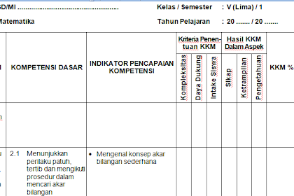 Aplikasi Menghitung KKM kurikulum 2013, dengan mudah dan cepat