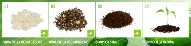 bioplastica compostabile in quanto tempo si degrada