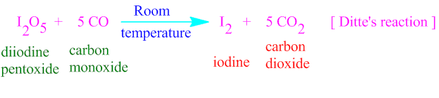 Ditte’s reaction in halogen chemistry