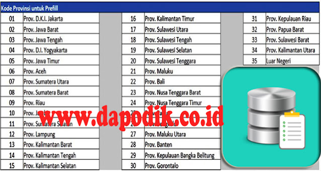 Download Kode  Wilayah Provinsi  Prefill Rapor Tahun Ajaran 2020/ 2021