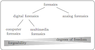 Paper Multimedia Forensics is not Computer Forensics