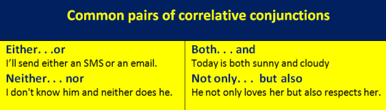 Correlative conjunctions come in pairs to correlate equal structures. The most common pairs of correlative conjunctions are:  Either. . .or/ neither. . . nor/ both. . . and/ not only. . .  but also