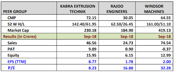 Kabra Extrusion Technik Competitors