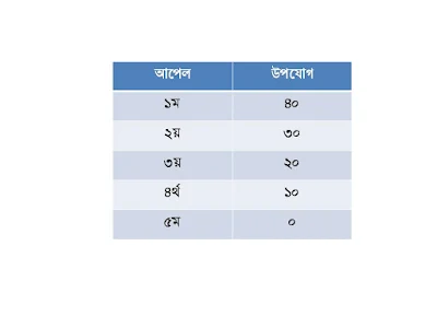 উপযোগ সূচি