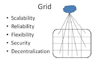 Scalability, Reliability, Flexibility, Security, Decentralization