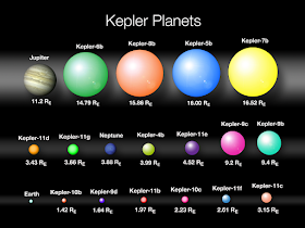 Exoplanetas Kepler