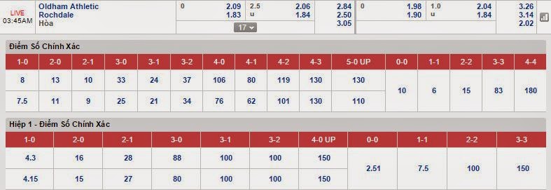Nhận định kèo thơm Oldham vs Rochdale