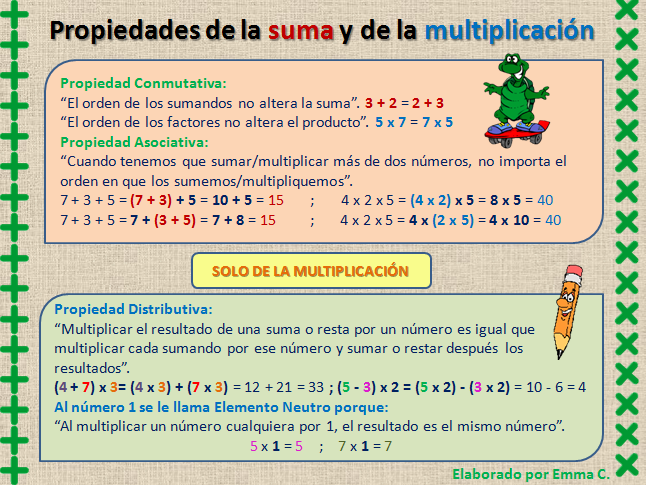 Resultado de imagen de propiedades de la suma y multiplicacion