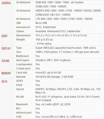 Spesifikasi Samsung Galaxy Note 3