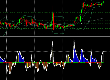 fxsniper-cci-indi