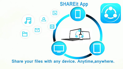 Download SHAREit 3.5.0.1144 Terbaru Dan Terupdate 2017