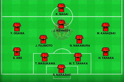 Grampus lineup vs Al Ain