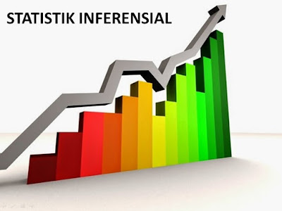 Dasar Melakukan Statistik Inferensial Dalam Penelitian