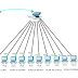 MEMBUAT JARINGAN VLAN MENGGUNAKAN SWITCH (5 SEGMENT)