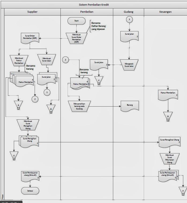 Tugas : Deskripsi Proses Bisnis Beserta Flowchart Dalam 