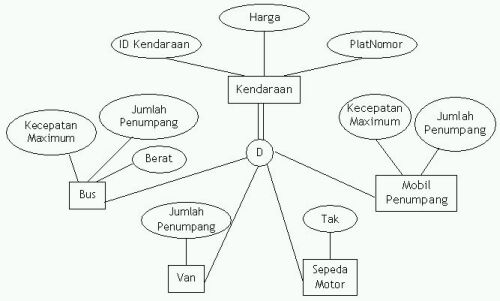 Rezer LFC: ERD, CDM & PDM