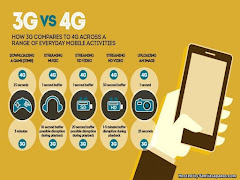 Apa Sebenarnya Maksud Dan Perbezaan 1G, 2G, 3G, 4G Dan 5G?