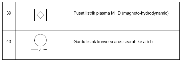 126 Simbol - Simbol Kelistrik berdasarkan PUIL 2000