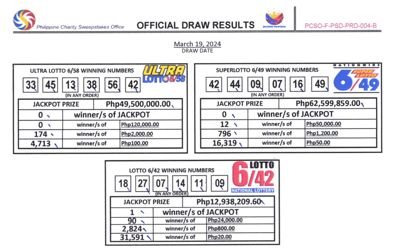 cotejo March 19, 2024 PCSO Lotto Result