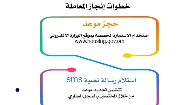 خطوات حجز موعد في الاسكان سلطنة عمان 2024