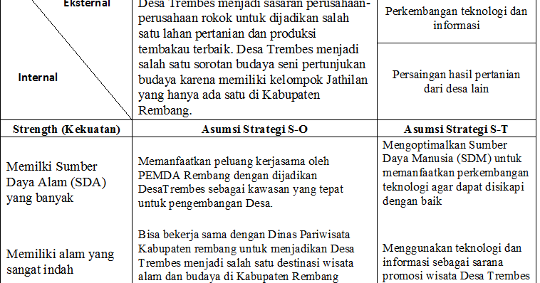 Contoh Analisis Swot Sekolah Tk - Simak Gambar Berikut