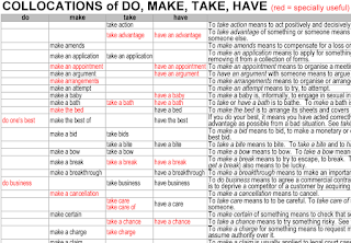 COLLOCATIONS OF DO, MAKE, TAKE, HAVE (cheatsheet)