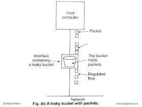 Leaky-bucket-Congestion-Control-Algorithm-simple-by-allbca.com Leaky-bucket-Congestion-Control-Algorithm-simple-by-allbca.com