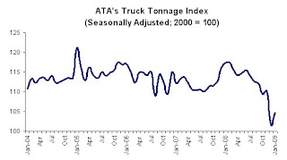 Truck Tonnage