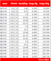 HARGA BESI 2012