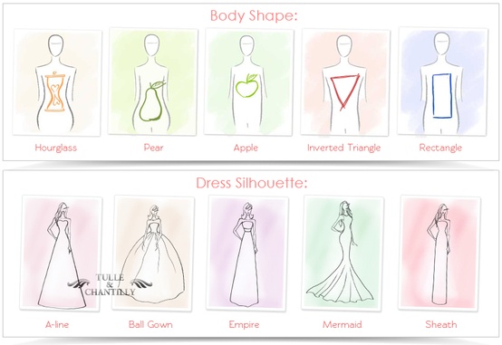 Wedding Dress Body Shape Guide 1