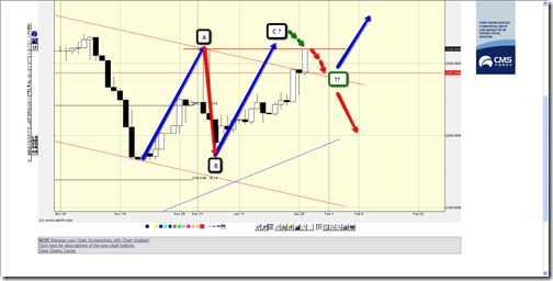 2009-01-27_USDCOP_Reeaccionando