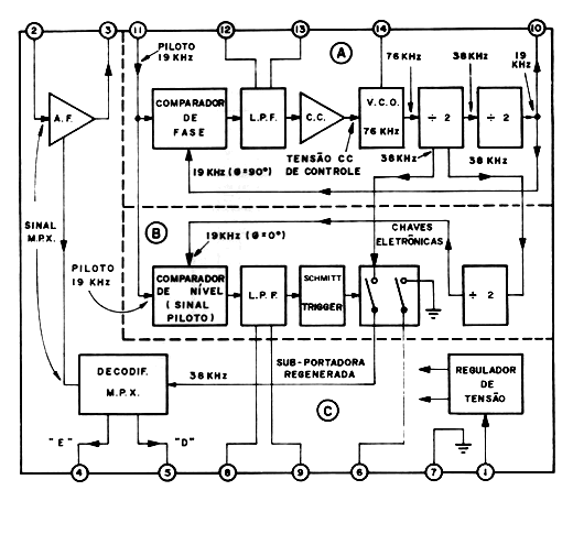 Diagrama em blocos interno do circuito integrado "1310".